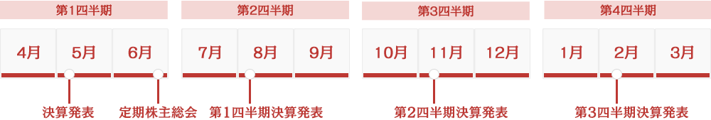 IRカレンダー